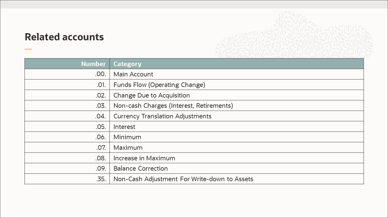 Account number structure